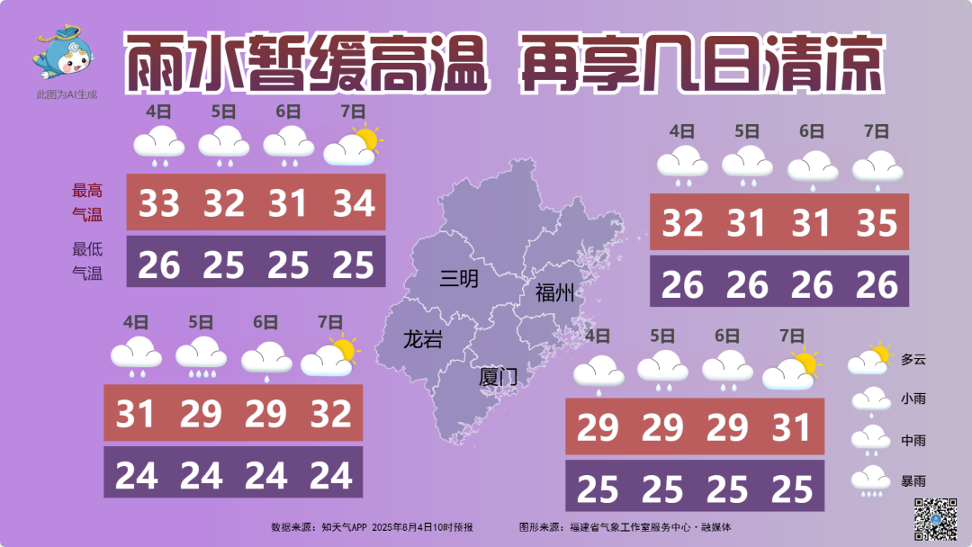 暴雨、大暴雨！已抵达！福建天气即将大反转