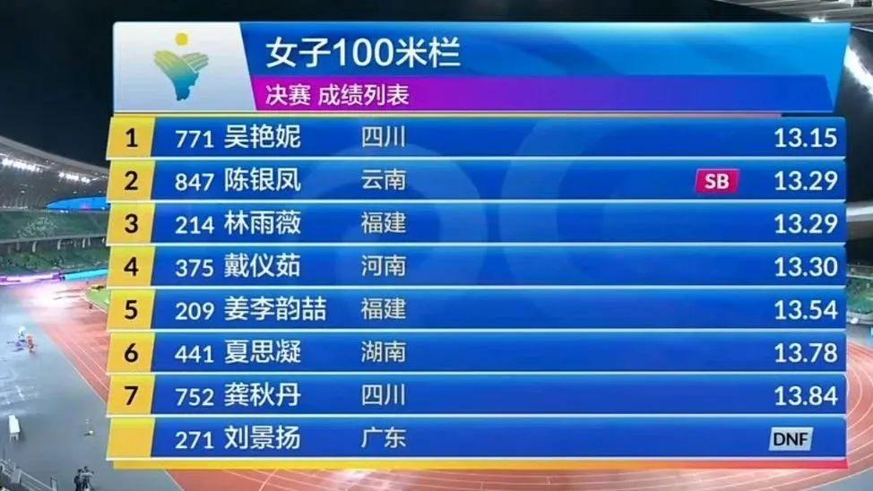 好样的！闽将林雨薇夺铜