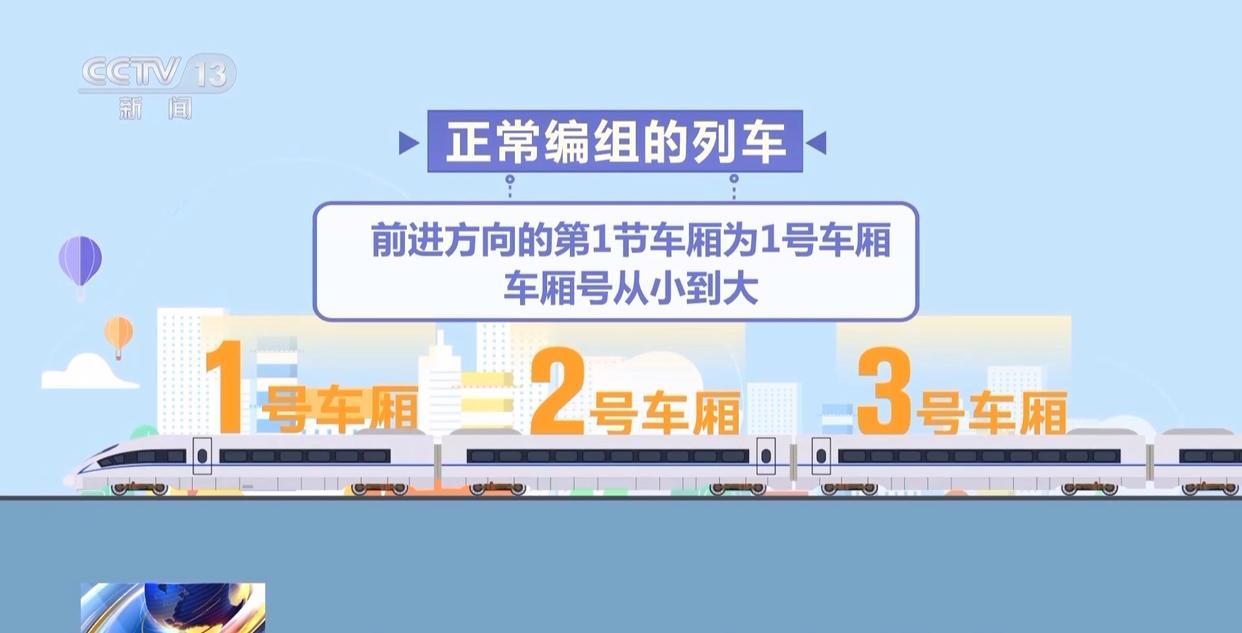 暑假出游高铁票怎么买最划算、如何快速找到车厢？这份秘籍请收好
