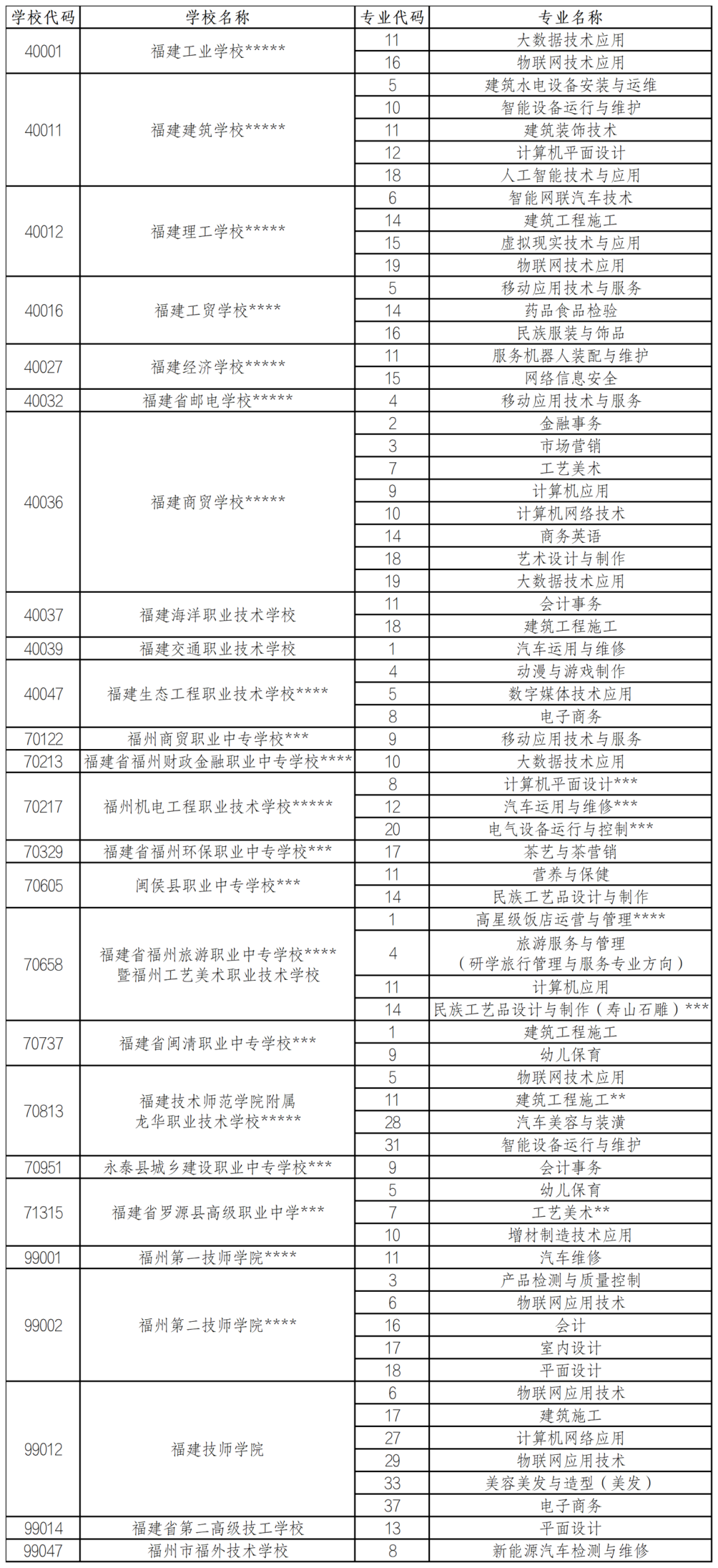 供需批录取结束！福州发布中招13号简报
