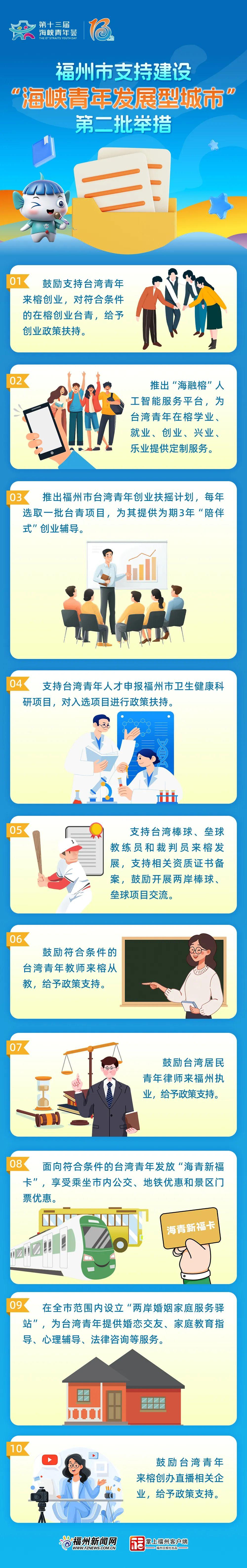 福州發(fā)布支持建設(shè)“海峽青年發(fā)展型城市”第二批舉措