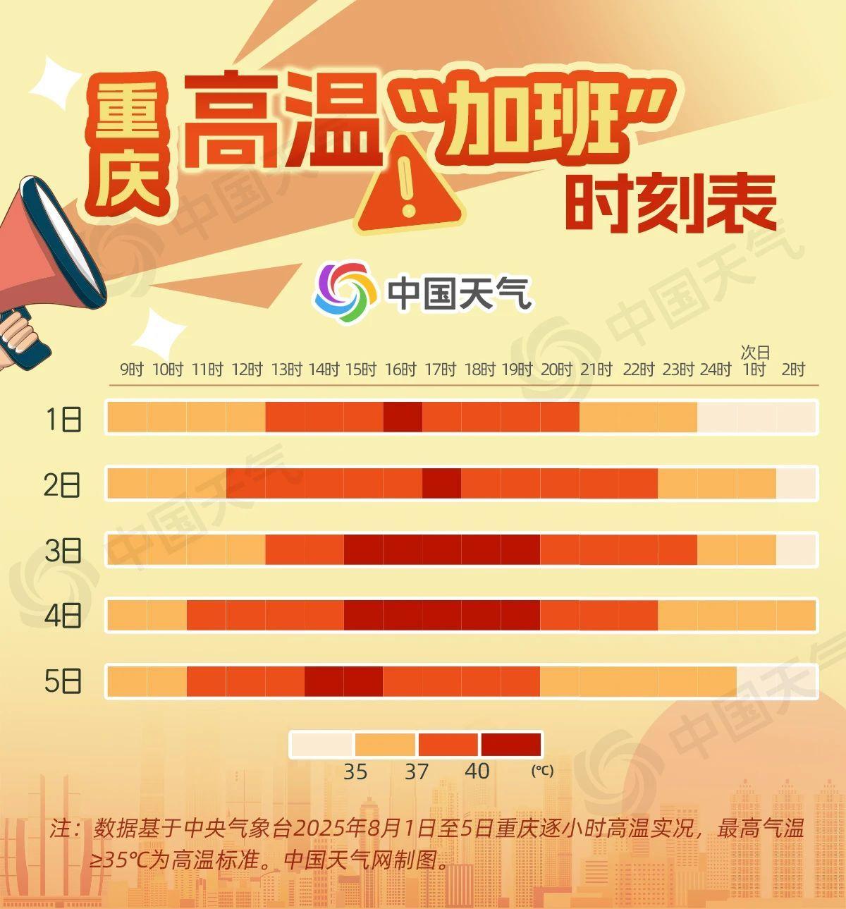 热到破纪录！四川重庆等地高温超40℃ 立秋后依旧炎热
