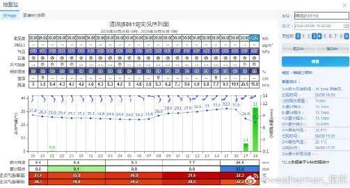 7日13时52分！福州正式进入……