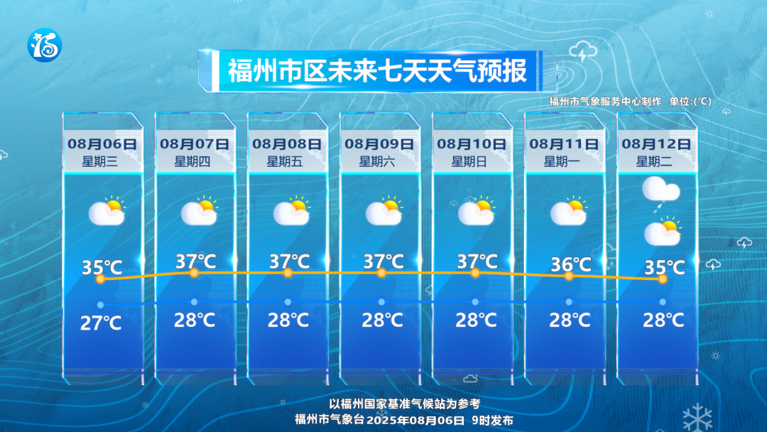今天13时52分！福州正式迎来立秋节气