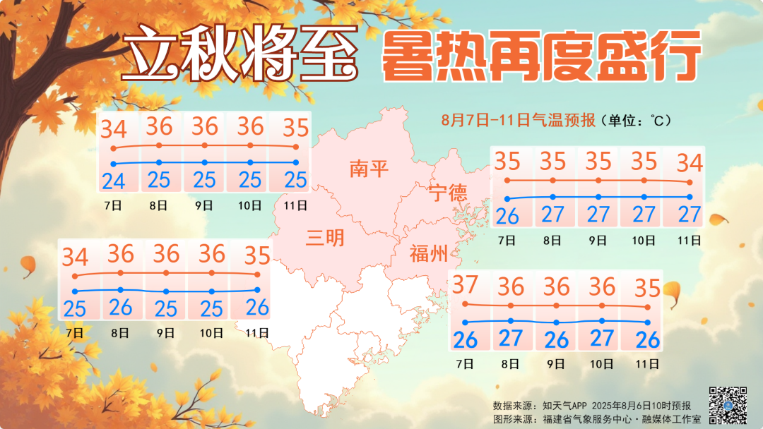 今天13时52分！福州正式迎来立秋节气