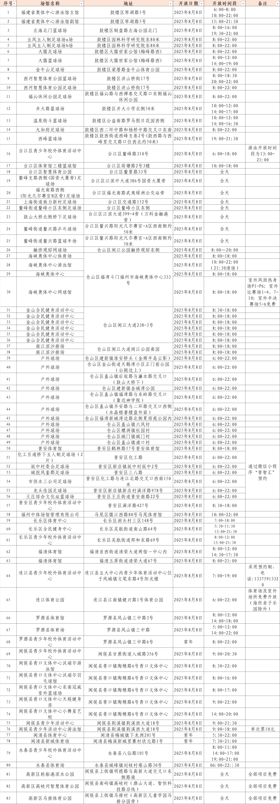 8日!福州这些场馆免费或低收费开放啦! 8日!福州这些场馆免费或低收费开放啦!