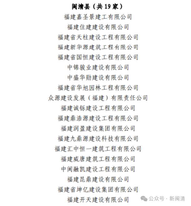 这些闽清企业获得市级表彰→