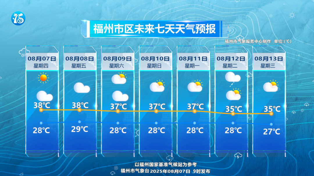 秋凉尚远 福州暑热正当时