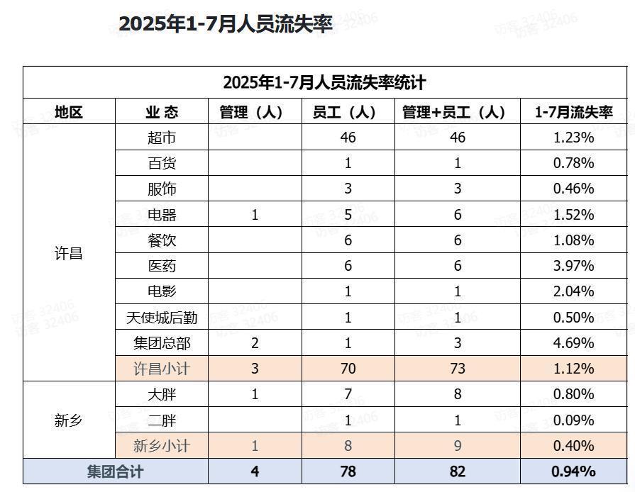 人社局回应胖东来招聘服刑人员