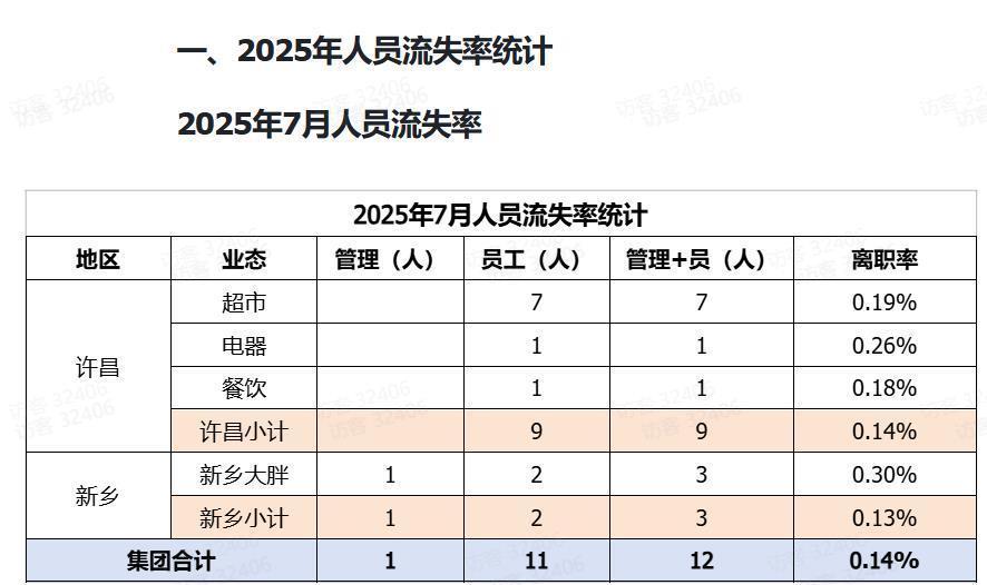 人社局回应胖东来招聘服刑人员