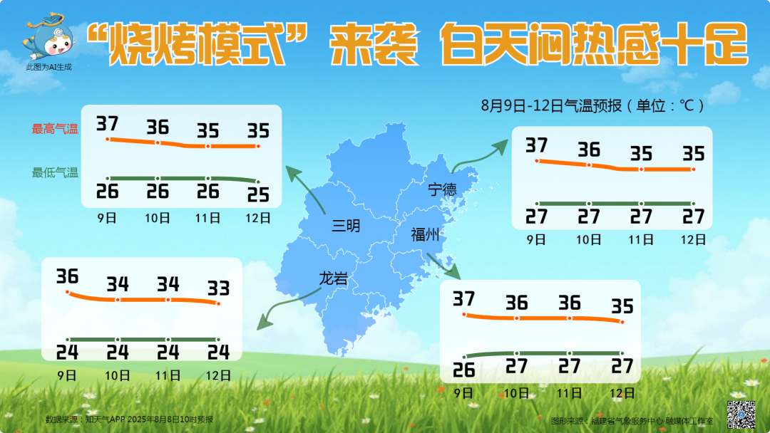 39℃！全福建都热！又要大反转