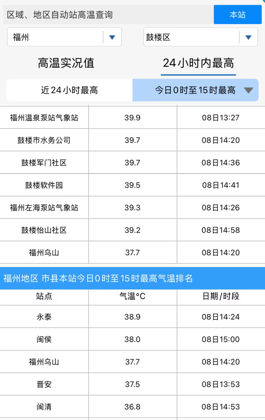 39℃！全福建都热！又要大反转