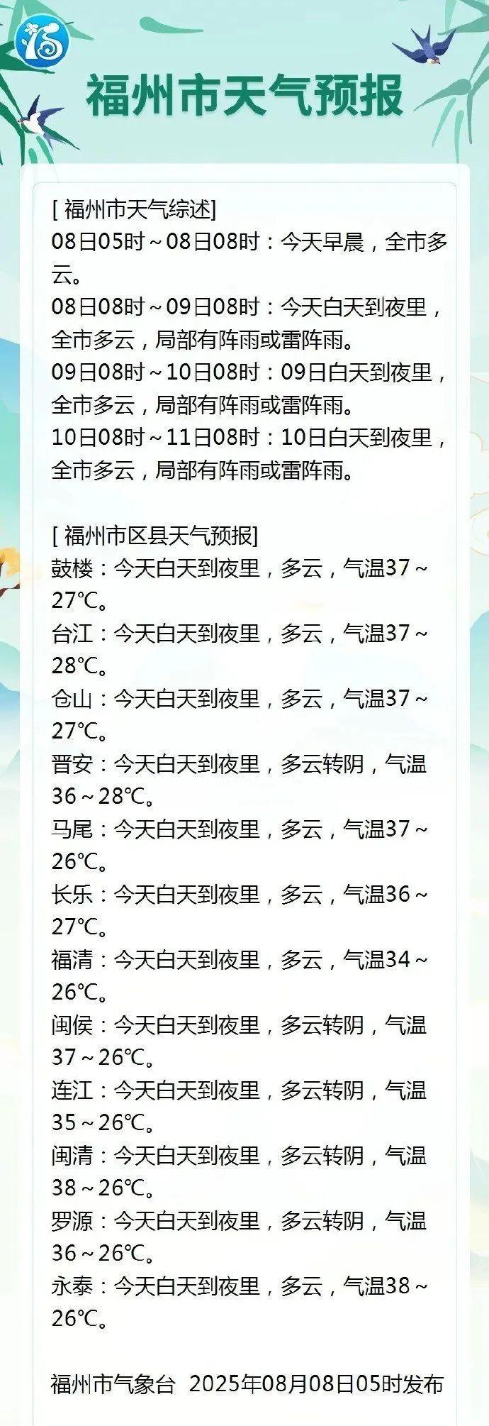 39℃！全福建都热！又要大反转