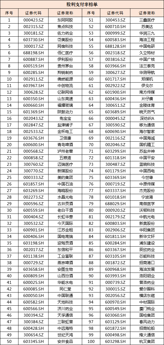 中上协发布2025年上市公司现金分红榜单 上市公司分红内驱力不断提升