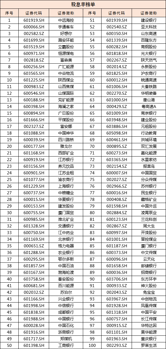中上协发布2025年上市公司现金分红榜单 上市公司分红内驱力不断提升