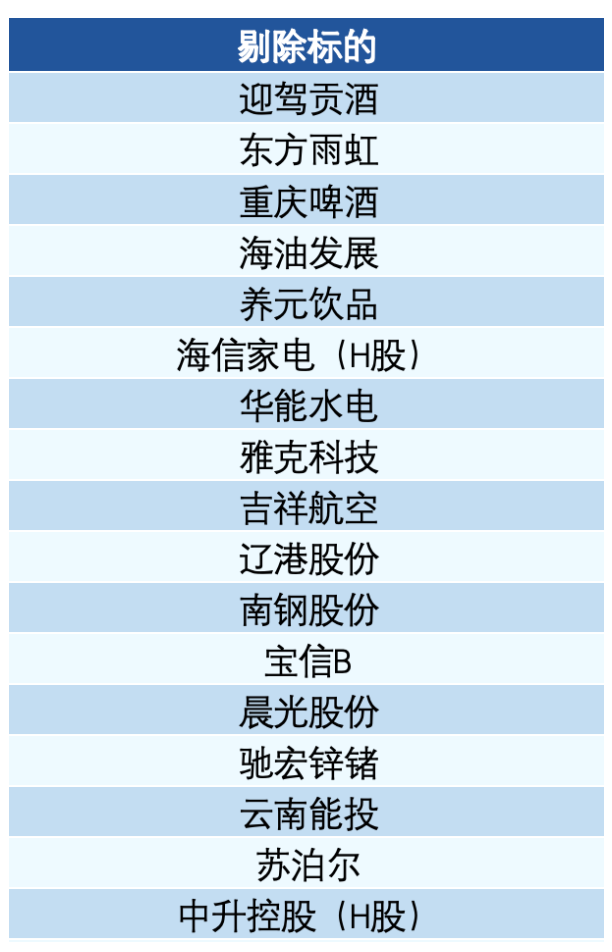 MSCI宣布，指数调整！纳入这些股票