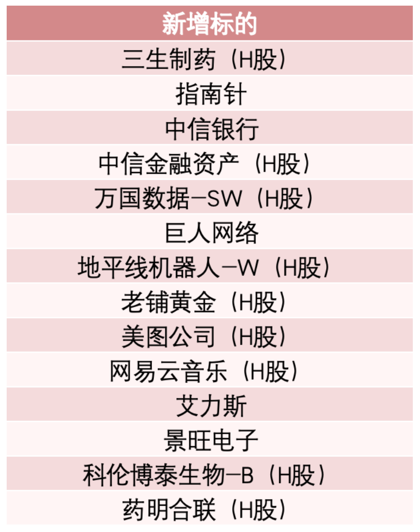 MSCI宣布，指数调整！纳入这些股票
