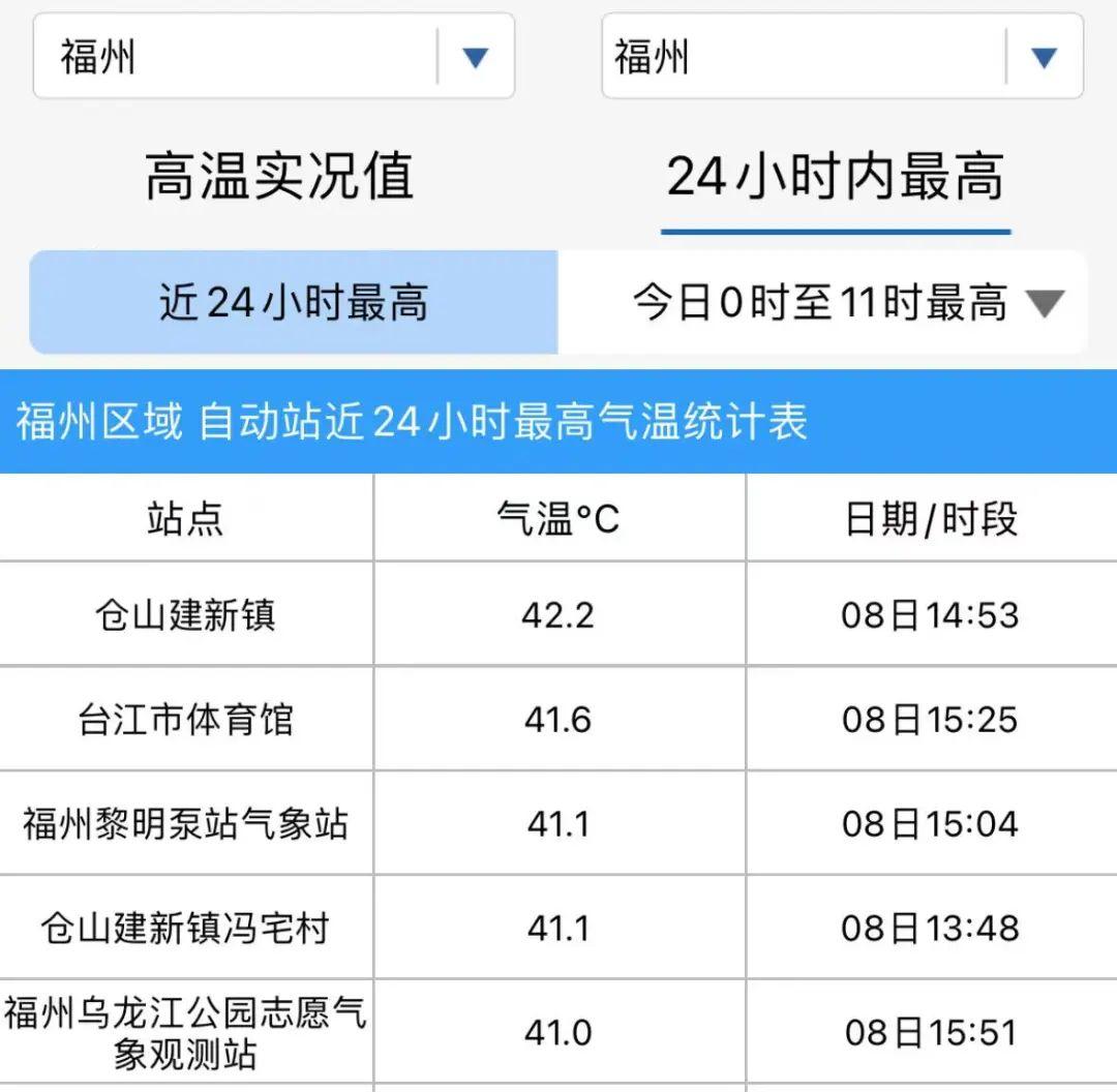 40℃+！福建高温警报！台风“杨柳”路径有变→