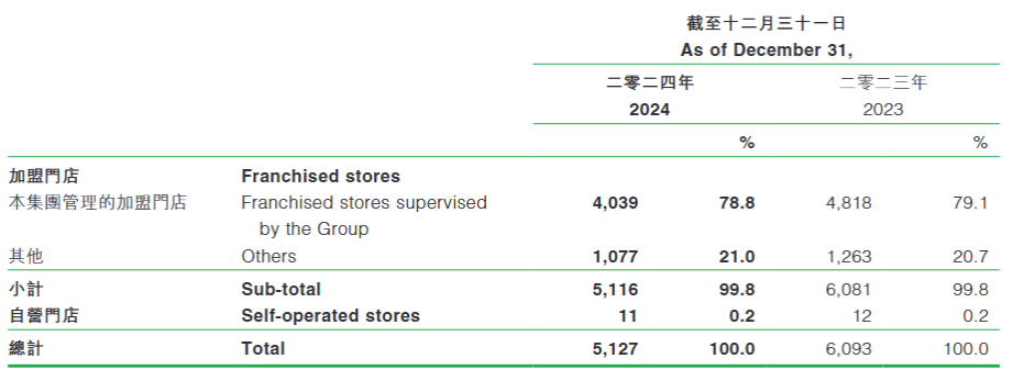 网友称“月薪2万元吃不起”，百果园董事长回应水果太贵