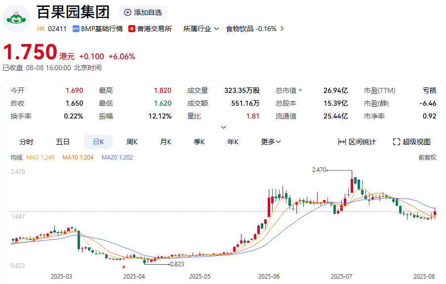网友称“月薪2万元吃不起”，百果园董事长回应水果太贵
