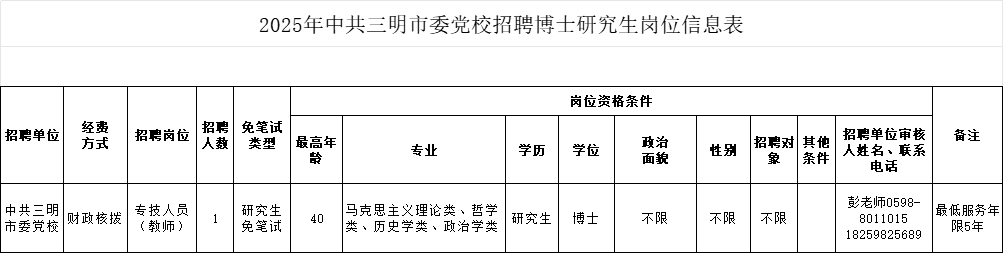 福建一批事业单位、国企正在招聘