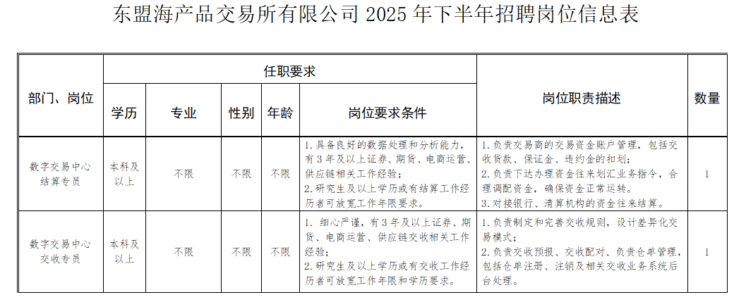 福建一批事业单位、国企正在招聘