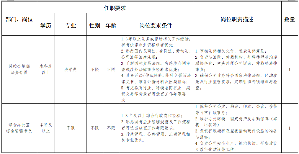 福建一批事业单位、国企正在招聘