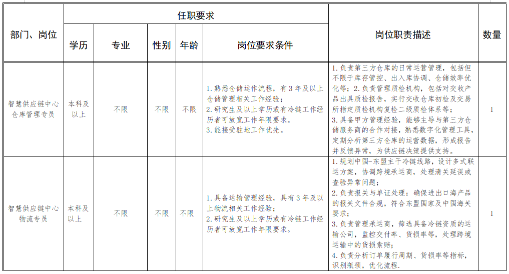 福建一批事业单位、国企正在招聘