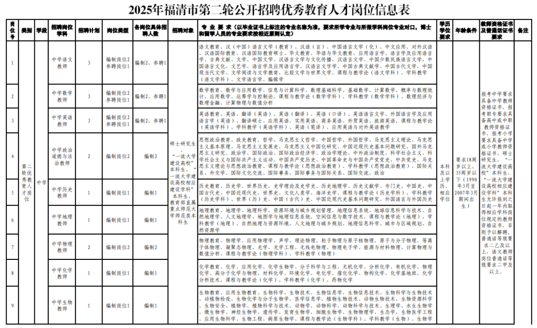 福建一批事业单位、国企正在招聘