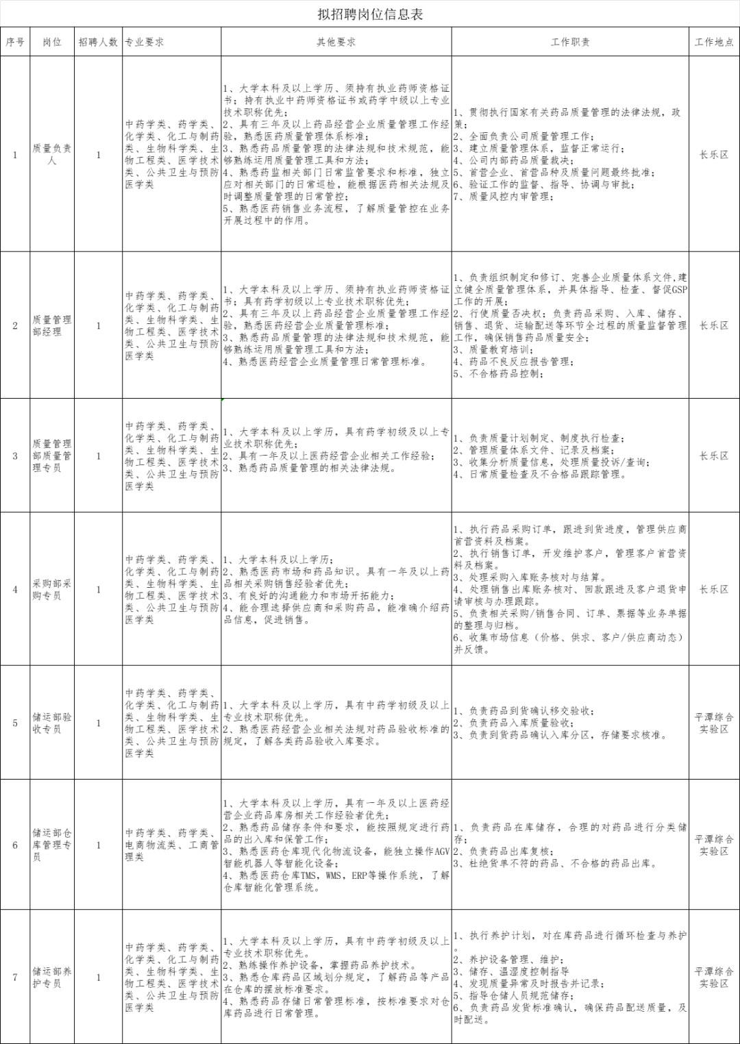 福建一批事业单位、国企正在招聘