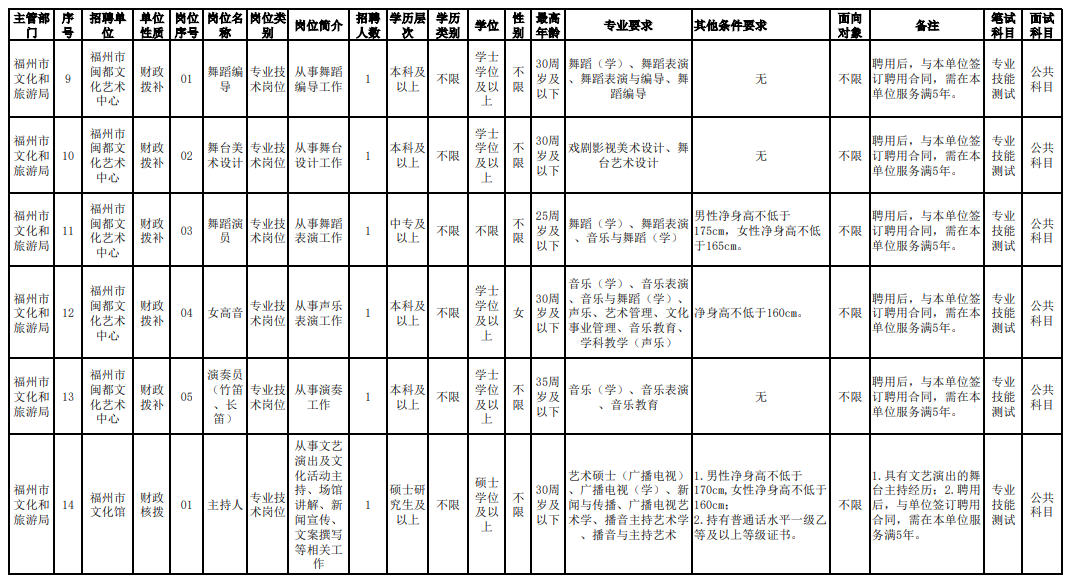 福建一批事业单位、国企正在招聘