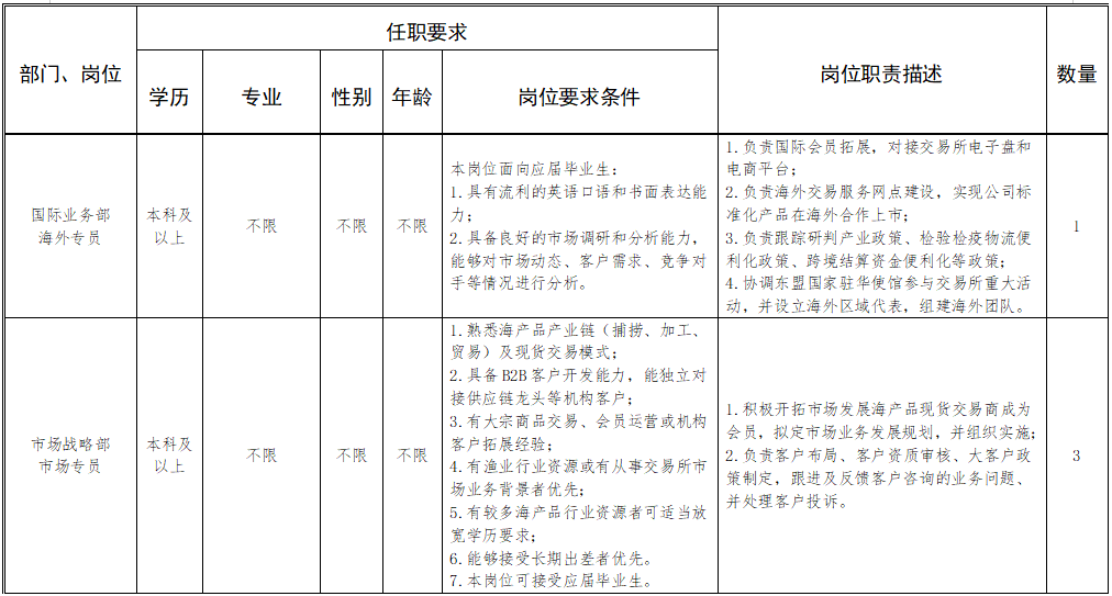 福建一批事业单位、国企正在招聘
