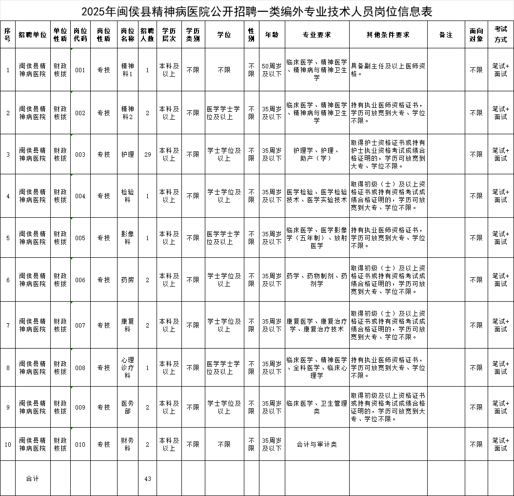 福建一批事业单位、国企正在招聘