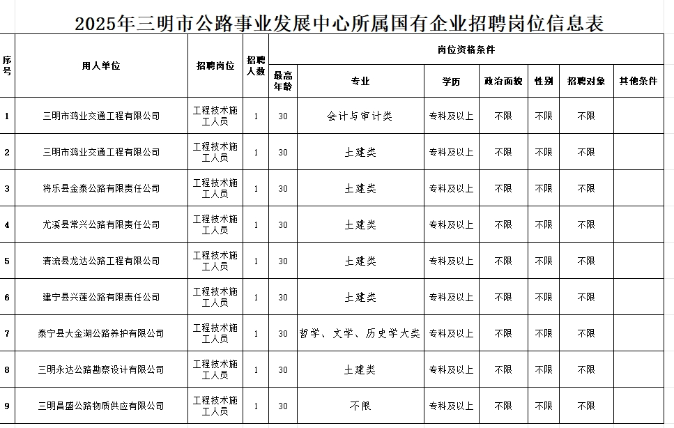 福建一批事业单位、国企正在招聘