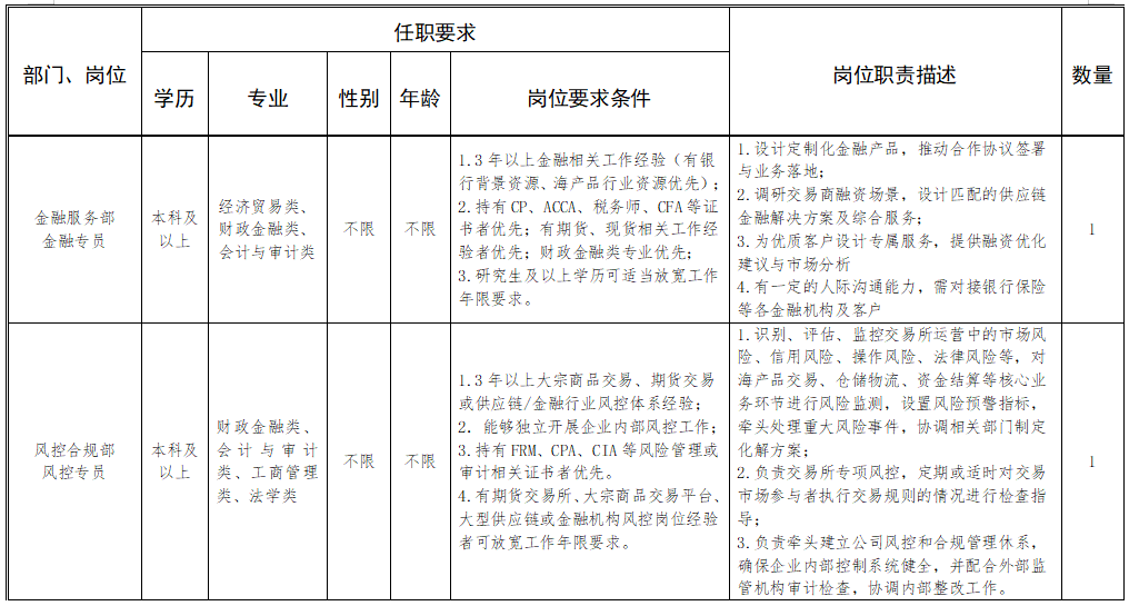 福建一批事业单位、国企正在招聘