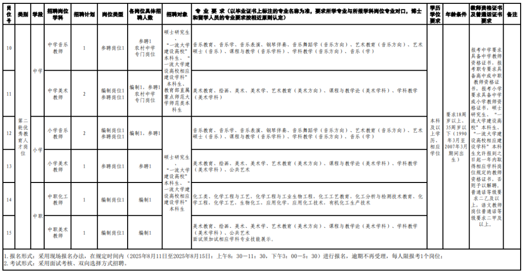 福建一批事业单位、国企正在招聘