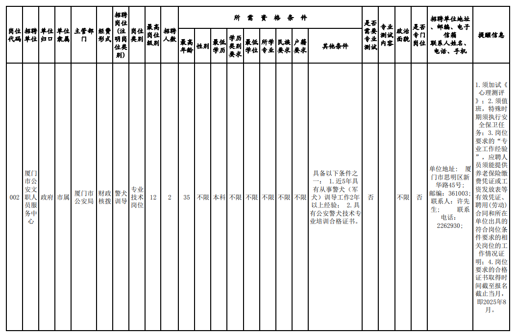 福建一批事业单位、国企正在招聘