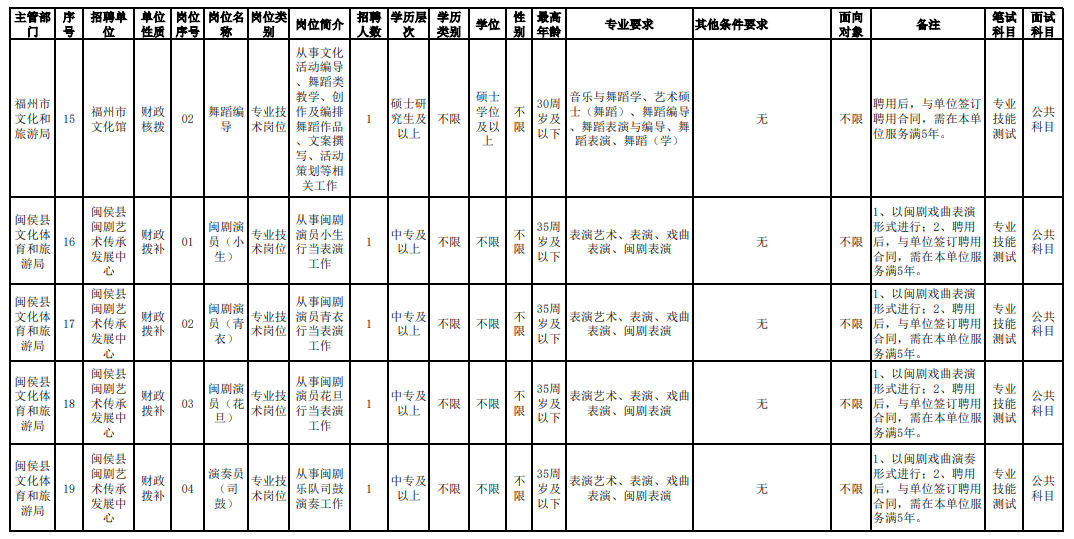福建一批事业单位、国企正在招聘