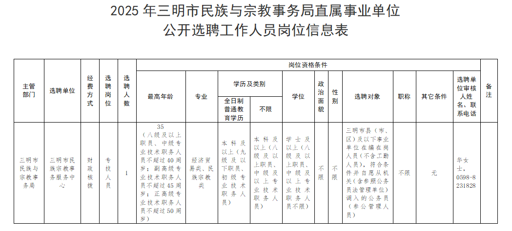 福建一批事业单位、国企正在招聘