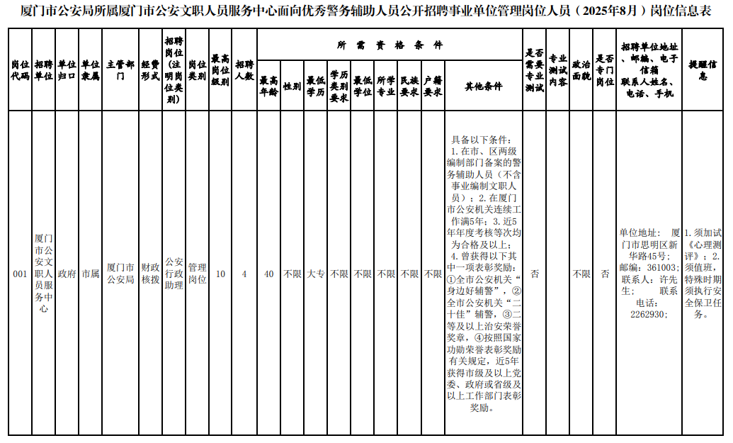 福建一批事业单位、国企正在招聘