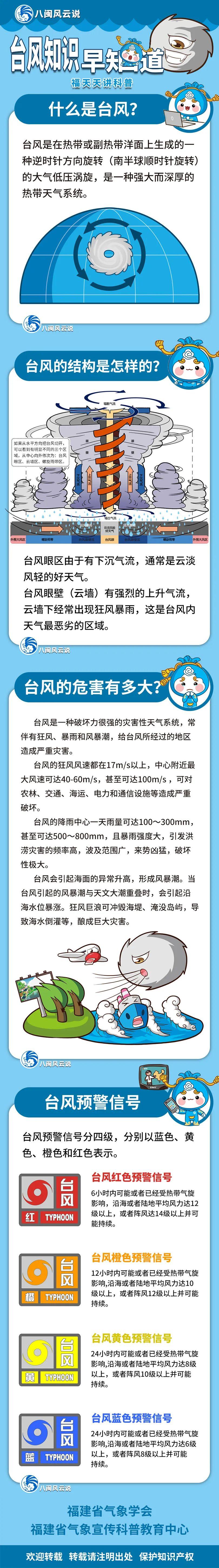 福建省防指提升防台风应急响应为Ⅲ级