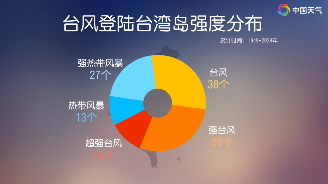 最大风力14级！“杨柳”成为今年以来登陆我国最强台风