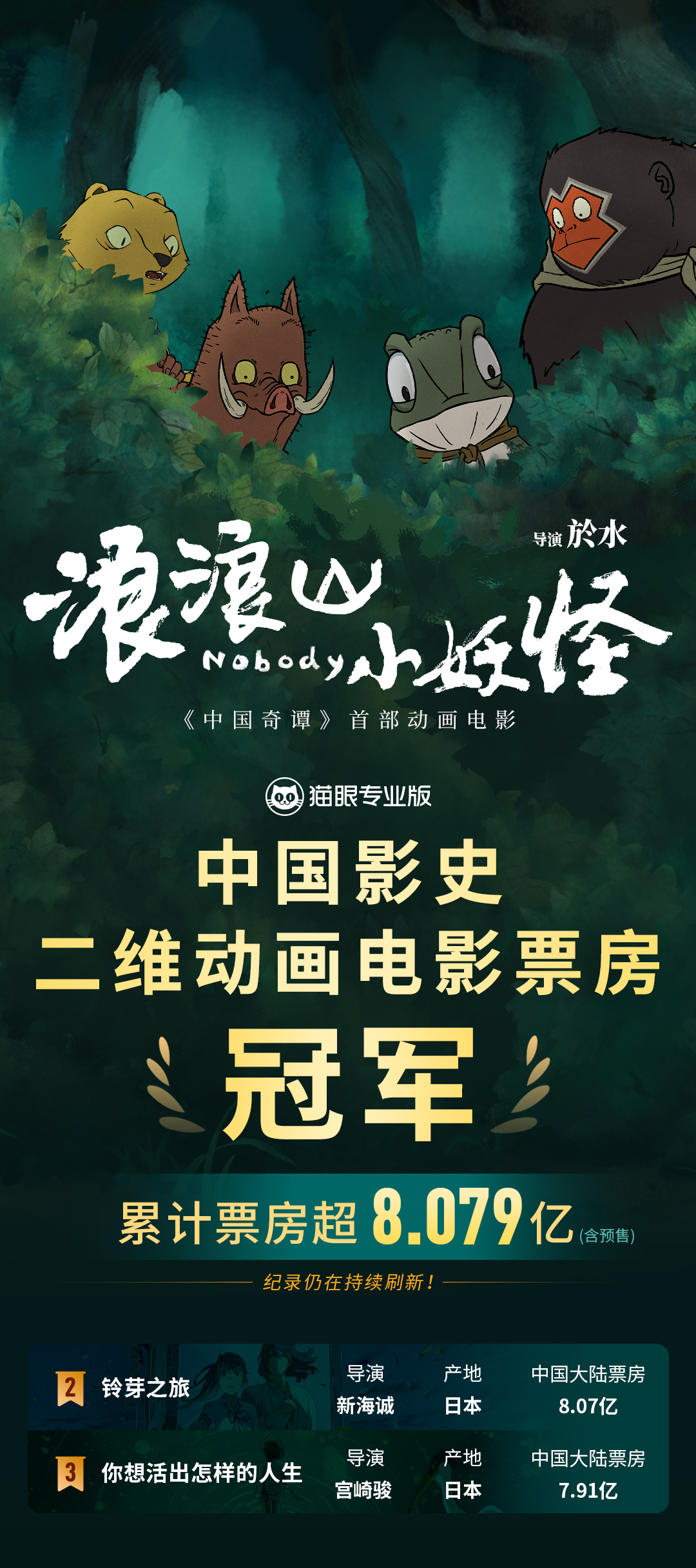 超8.079亿!《浪浪山小妖怪》成为中国影史二维动画电影票房冠军 超8.079亿!《浪浪山小妖怪》成为中国影史二维动画电影票房冠军