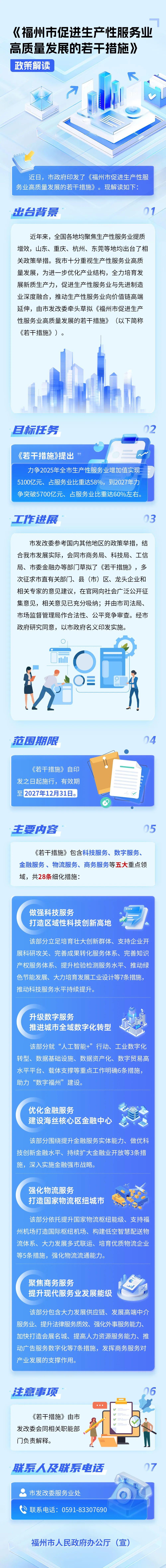 图解丨五大领域28条措施！福州促进生产性服务业高质量发展