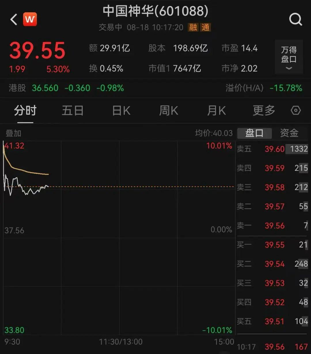 19万股东见证，7000亿巨头复牌！大利好加持，开盘就涨停，但又急速回落