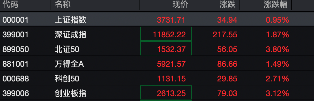 沪指刷新近十年新高