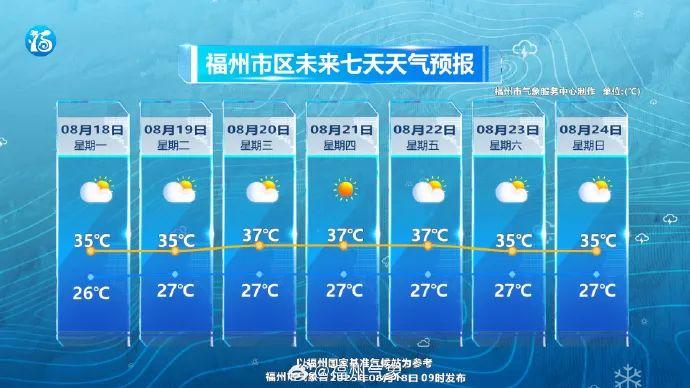 即将加强为12号台风！福建局部大雨暴雨
