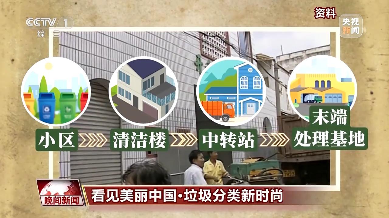 看见美丽中国丨全链条保障“变废为美” 看垃圾分类的“厦门经验”