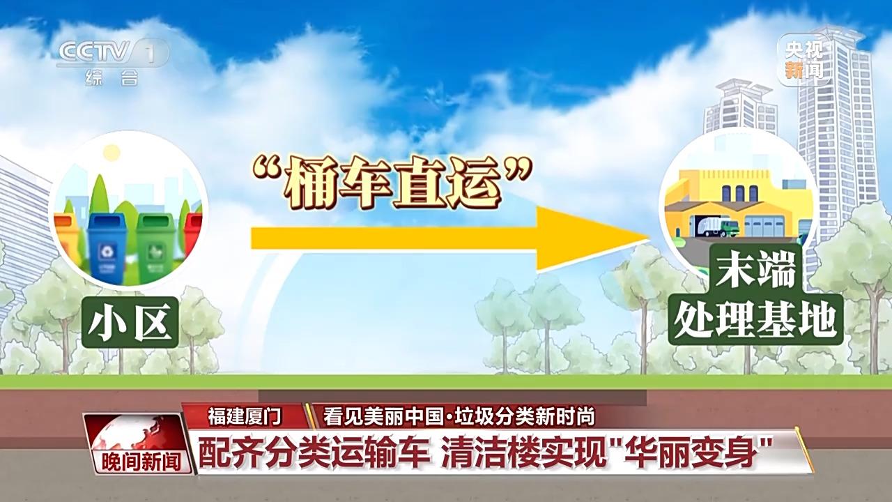 看见美丽中国丨全链条保障“变废为美” 看垃圾分类的“厦门经验”