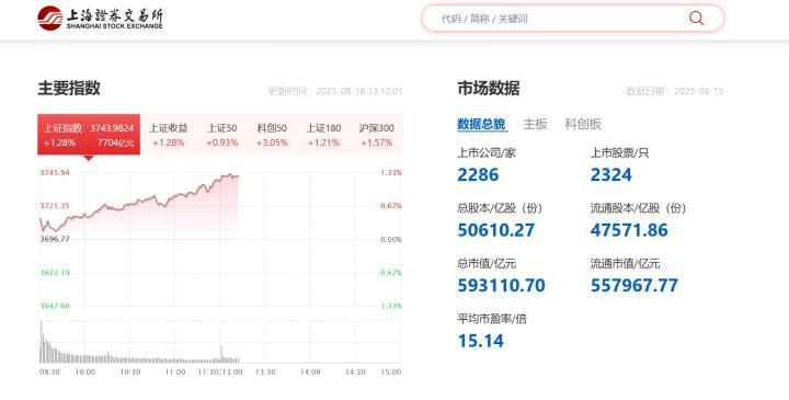 “过七夕的钱已经到手，感谢大A！”杭州“00后”大胆入市，老股民却举棋不定了